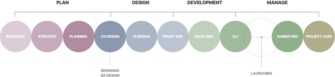 전체 서비스 플로우